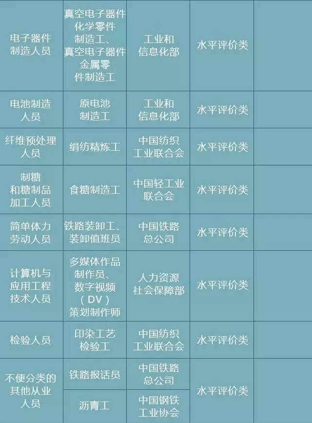 114种职业证书成废纸！宁波人注意 半导体分立器件制造资格证不用再考了
