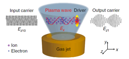 上海交通大学等离子体强光调制器研究获重要进展